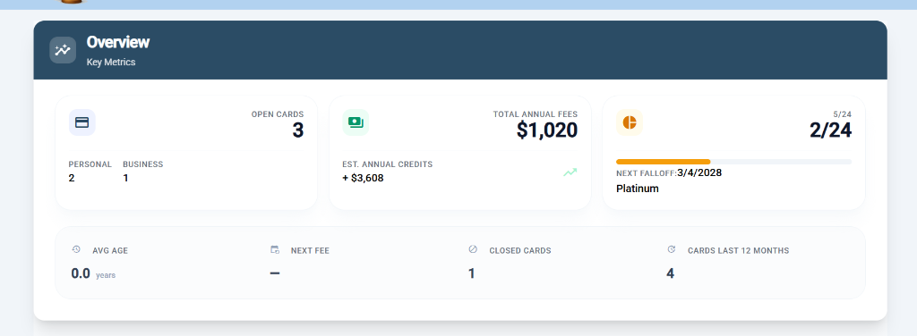 Points Applied dashboard preview